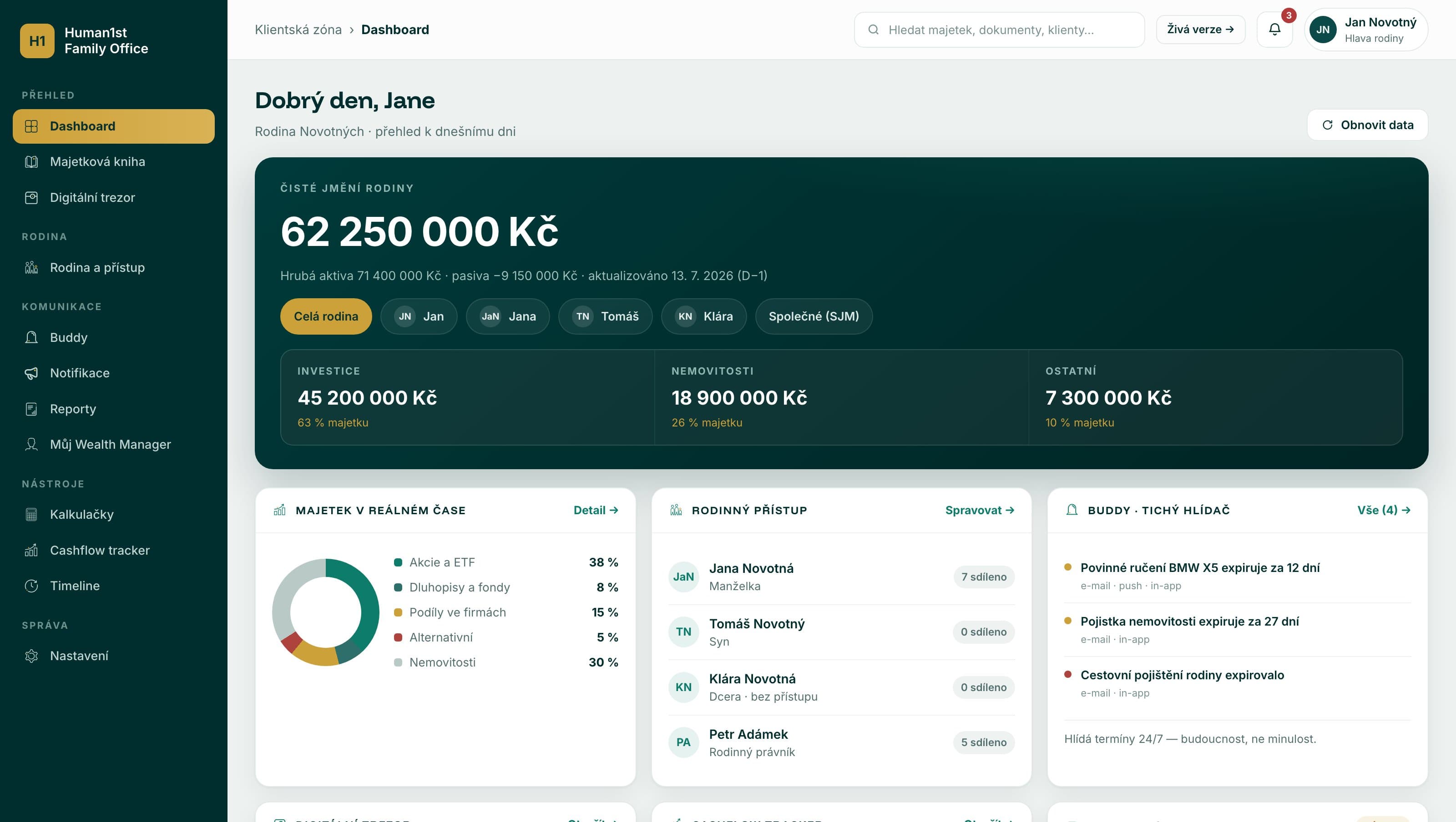 Náhled klientské zóny Human1st Family Office — přehled rodinného majetku, aktiv a přístupů